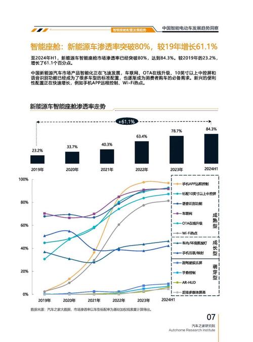 惠州340起亚对未来市场的预测，名爵汽车品牌文化的传播